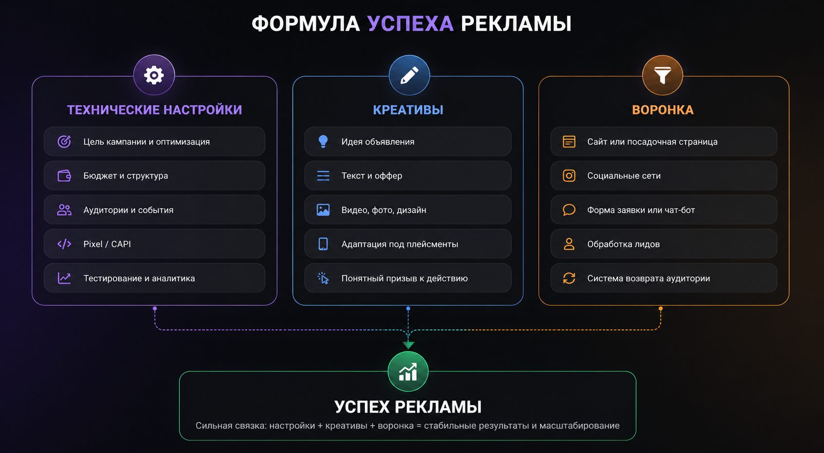 Формула успеха рекламы